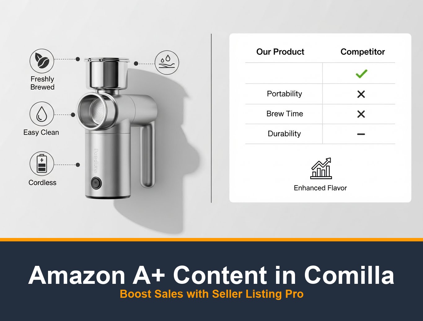 Amazon A+ Content Design Service in Comilla | Seller Listing Pro