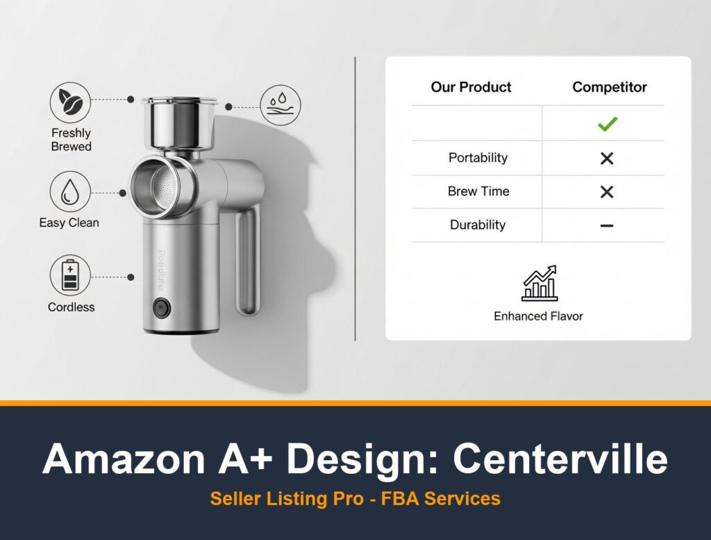 Amazon A+ Content Design in Centerville