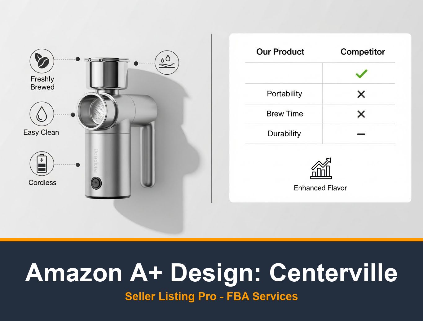 Amazon A+ Content Design in Centerville