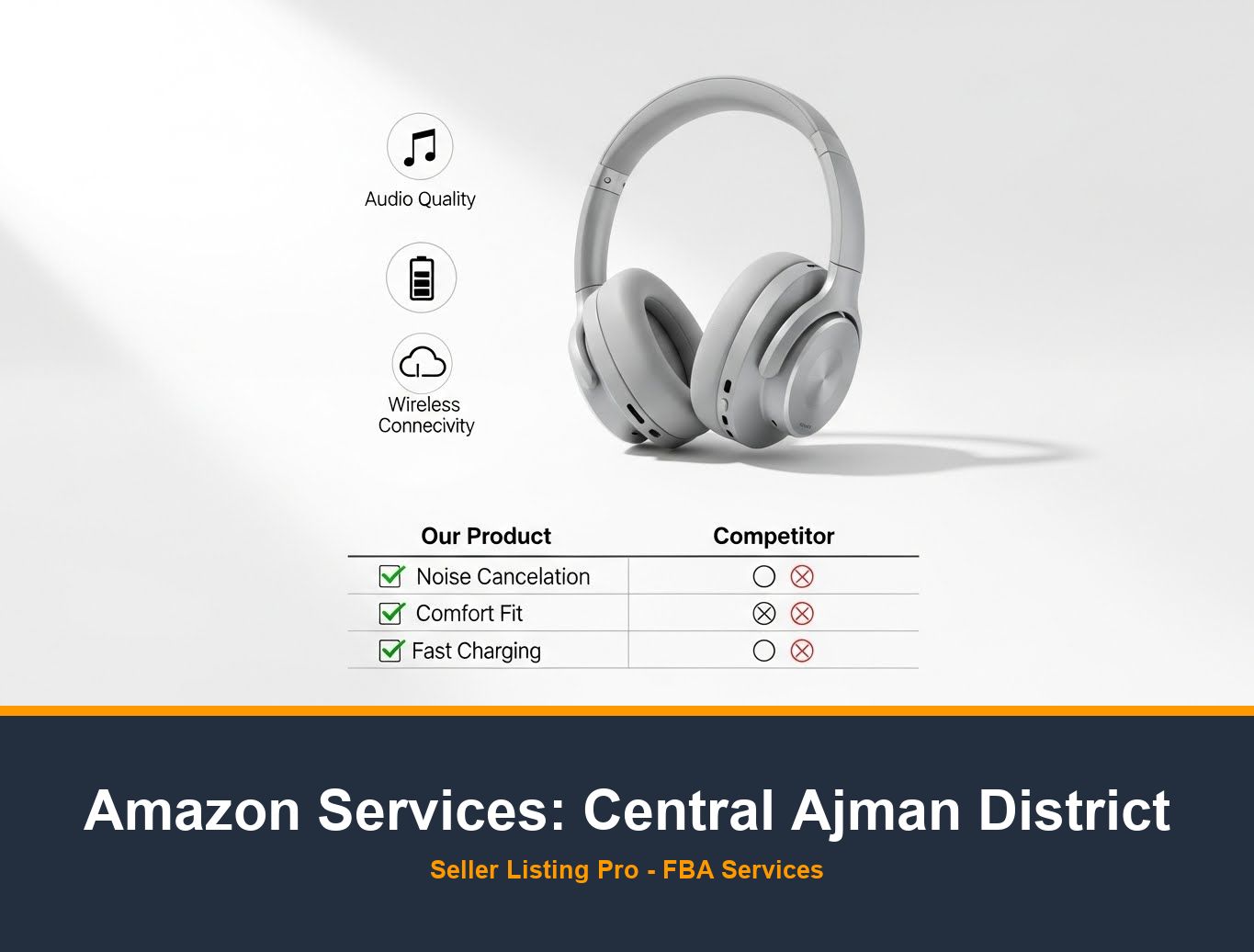 Amazon A+ Content Design in Central Ajman District