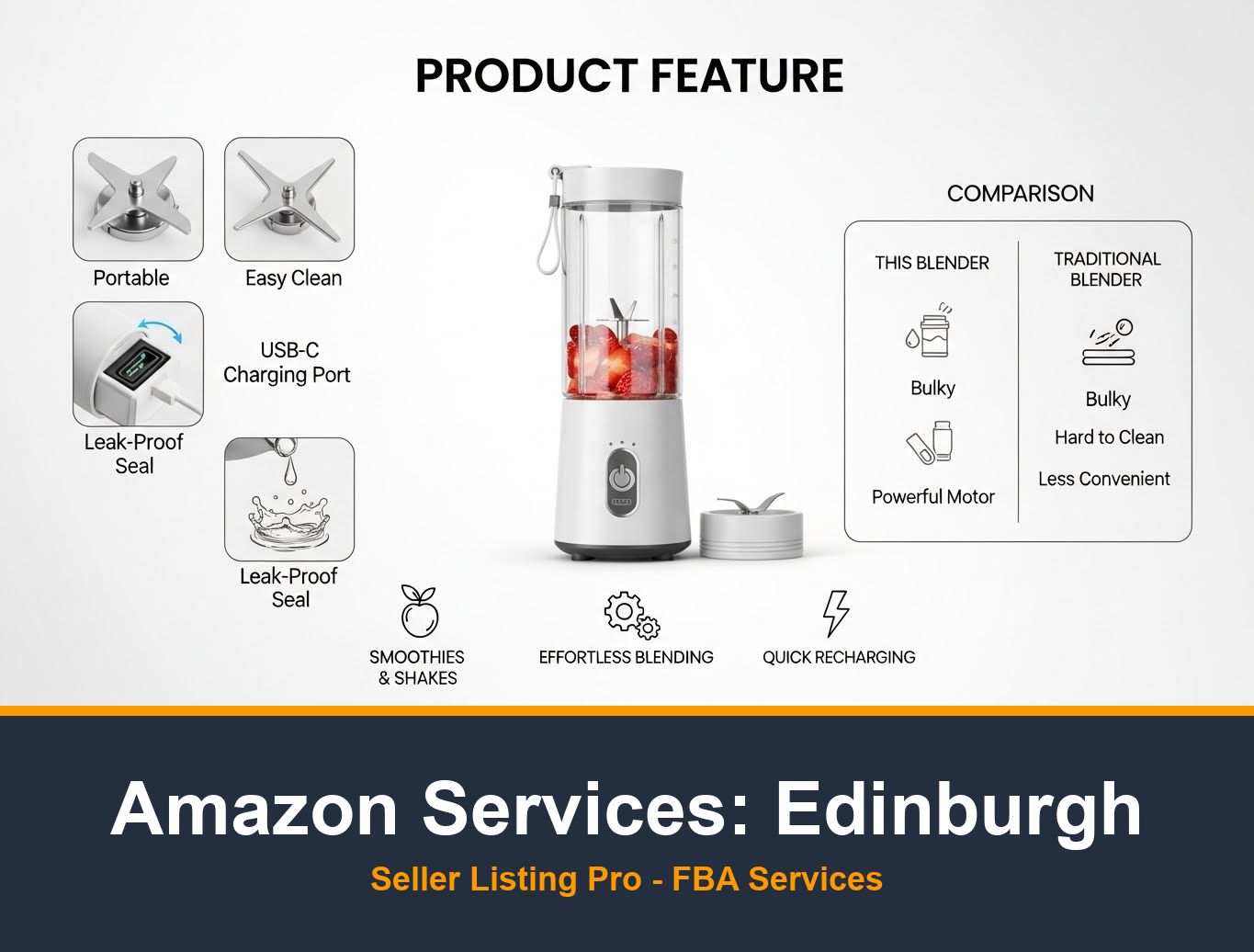 Amazon A+ Content Design in Edinburgh