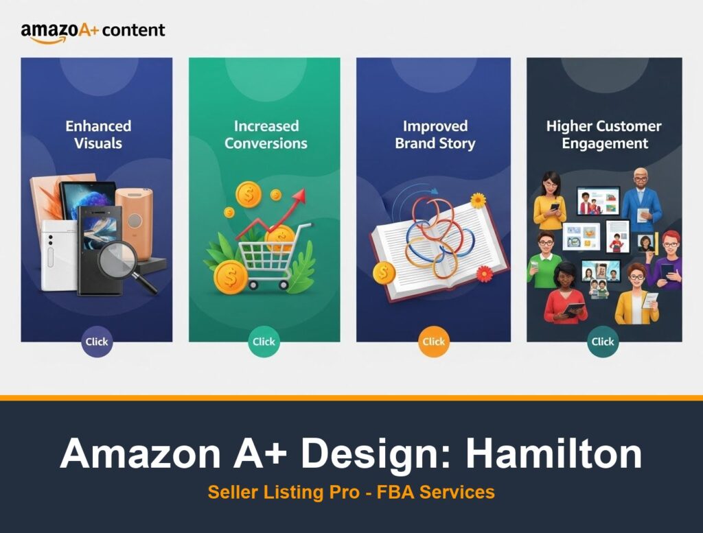 Amazon A+ Content Design in Hamilton