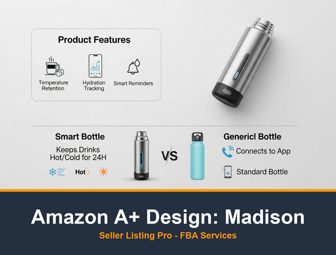 Amazon A+ Content Design in Madison
