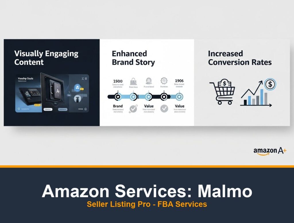 Amazon A+ Content Design in Malmo