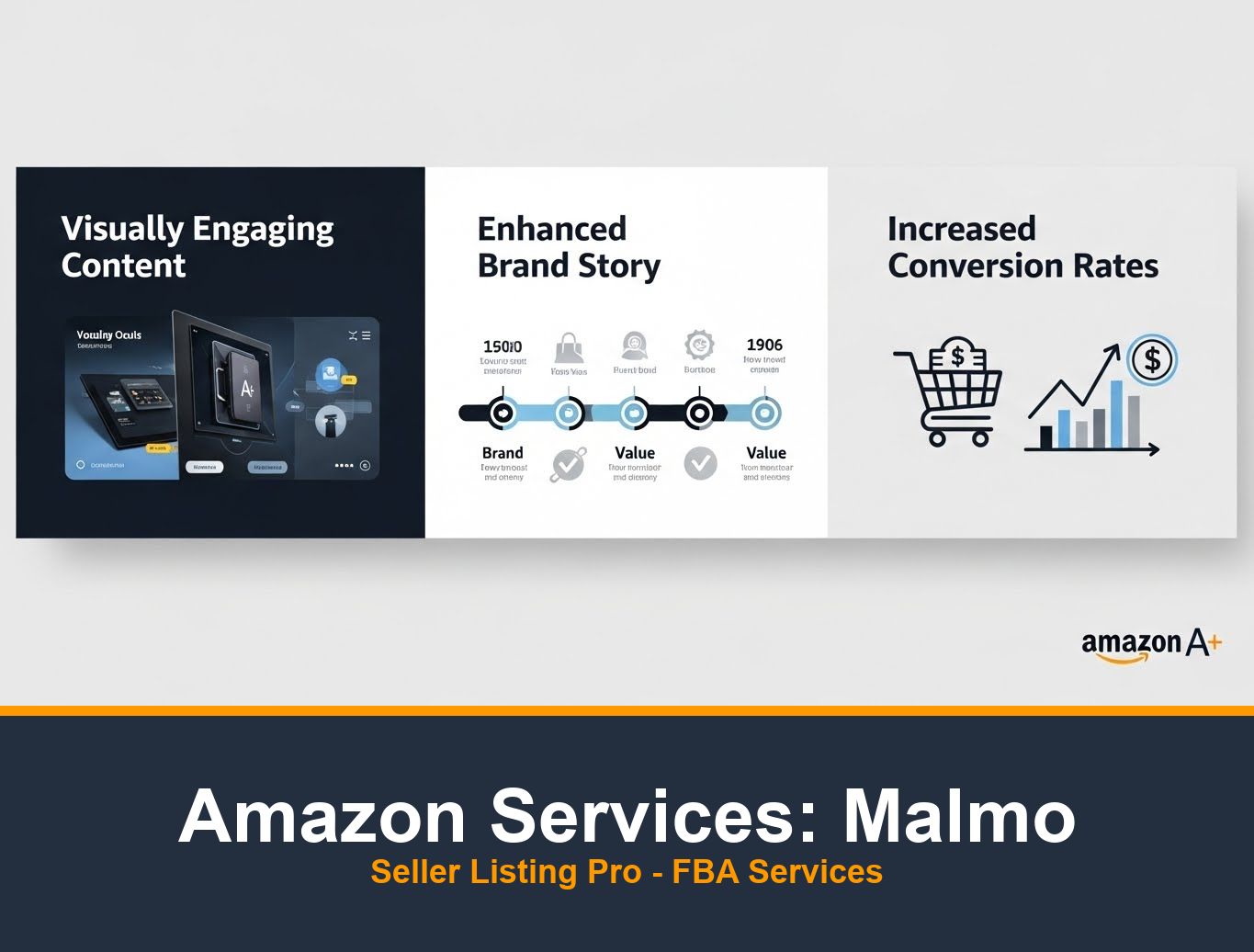 Amazon A+ Content Design in Malmo
