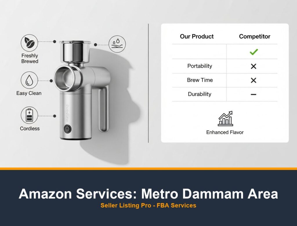 Amazon A+ Content Design in Metro Dammam Area