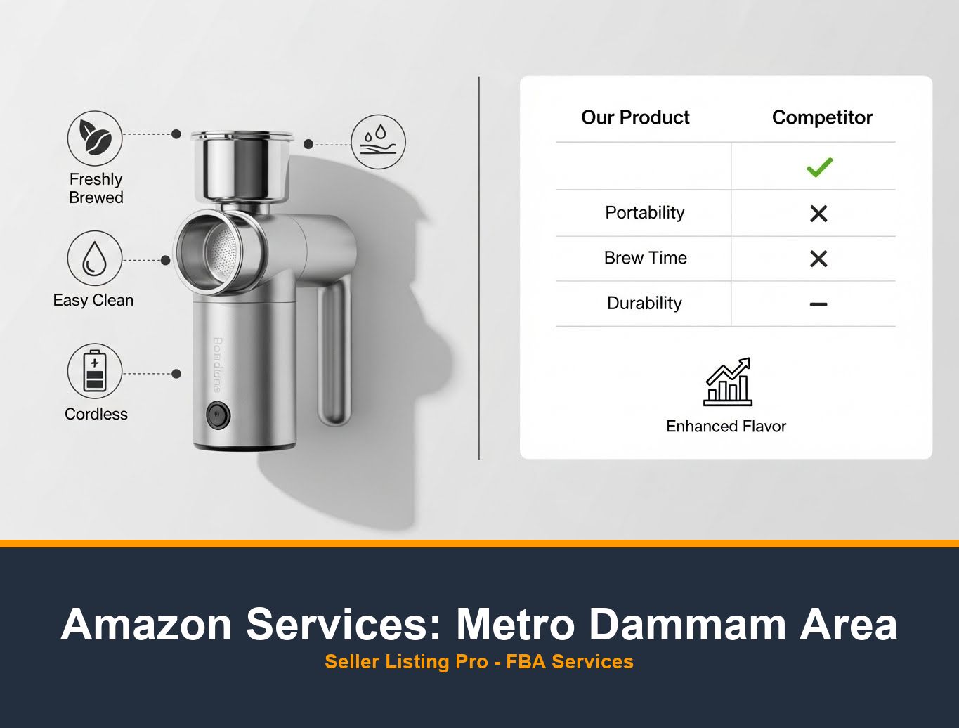 Amazon A+ Content Design in Metro Dammam Area