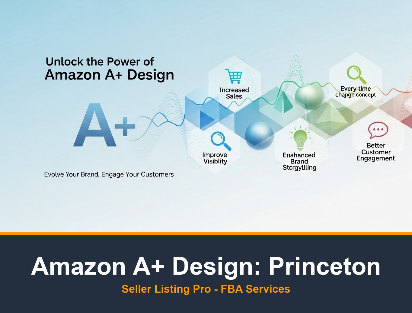 Amazon A+ Content Design in Princeton