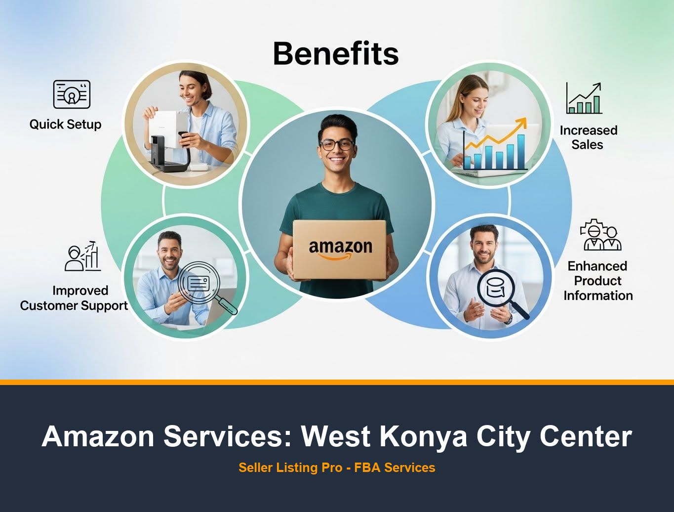 Amazon A+ Content Design in West Konya City Center