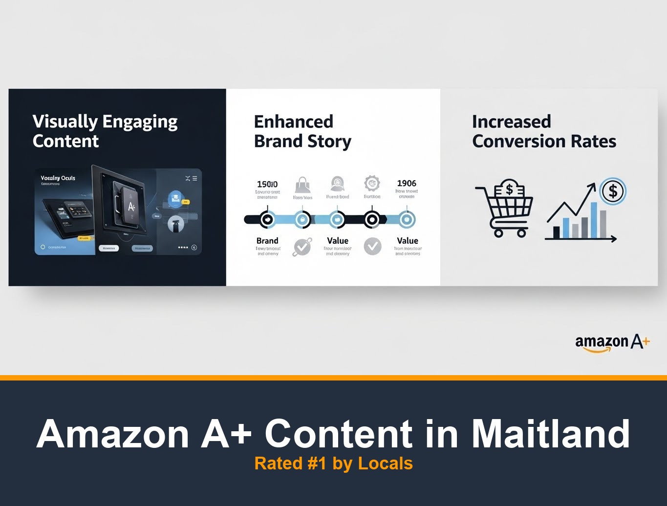 Amazon A+ Content Design in Maitland | Top Rated Agency