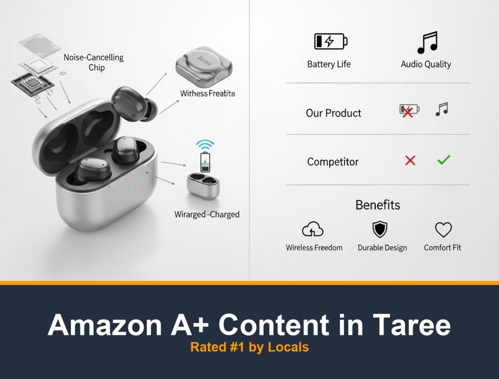 Amazon A+ Content Design in Taree | Top Rated Agency