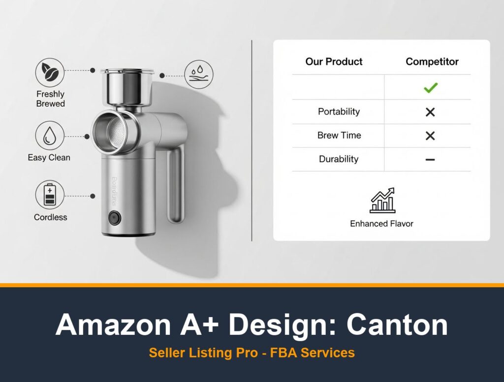 Amazon Brand Story Design in Canton