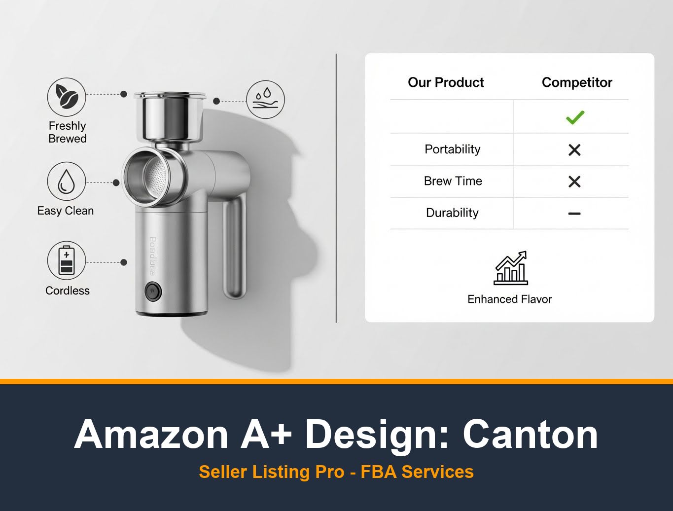 Amazon Brand Story Design in Canton