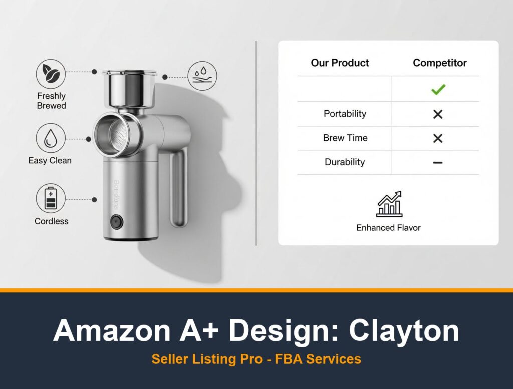 Amazon Brand Story Design in Clayton