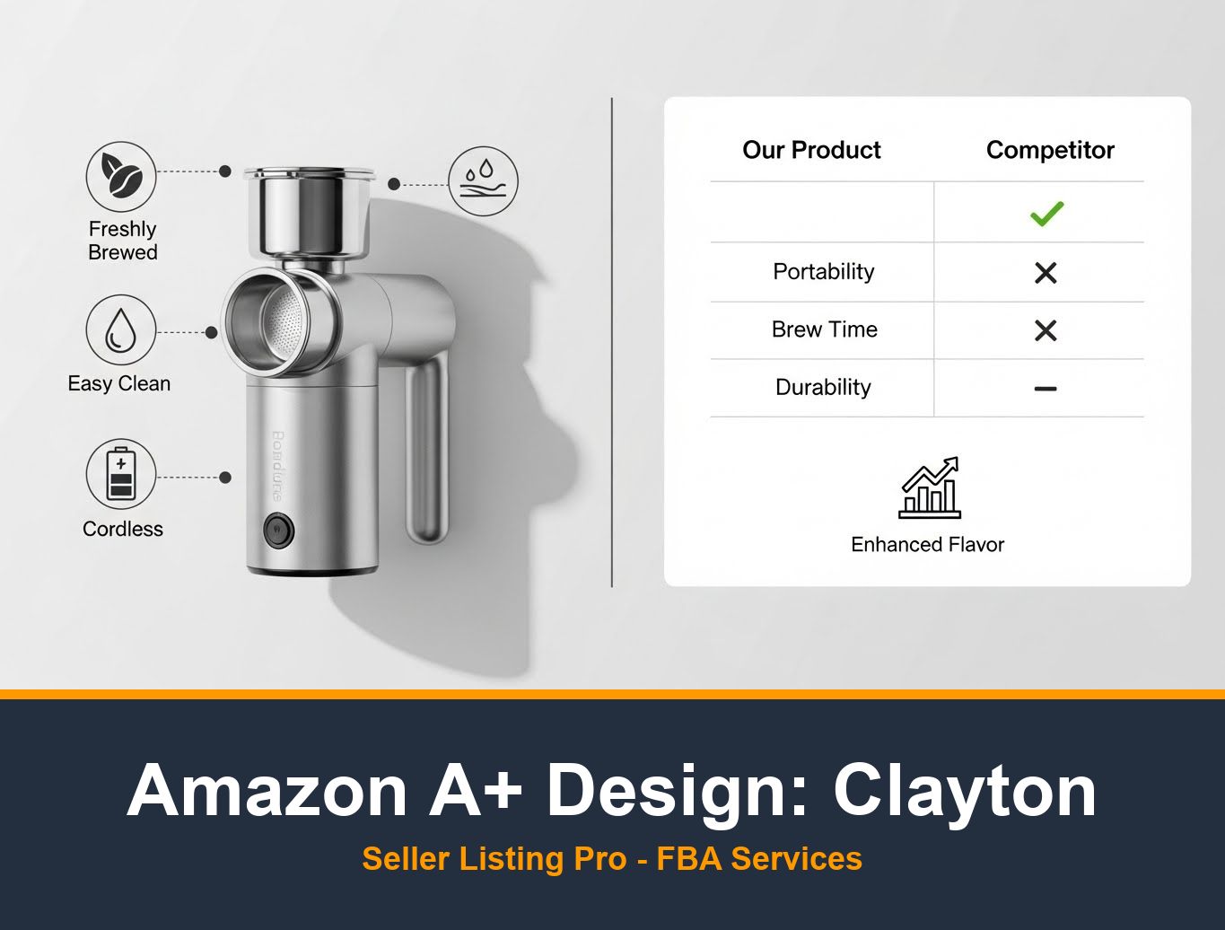 Amazon Brand Story Design in Clayton