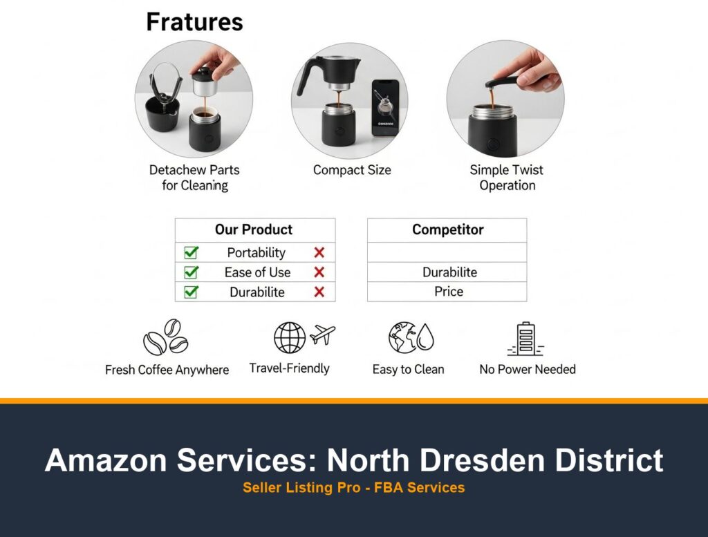 Amazon Brand Story Design in North Dresden District
