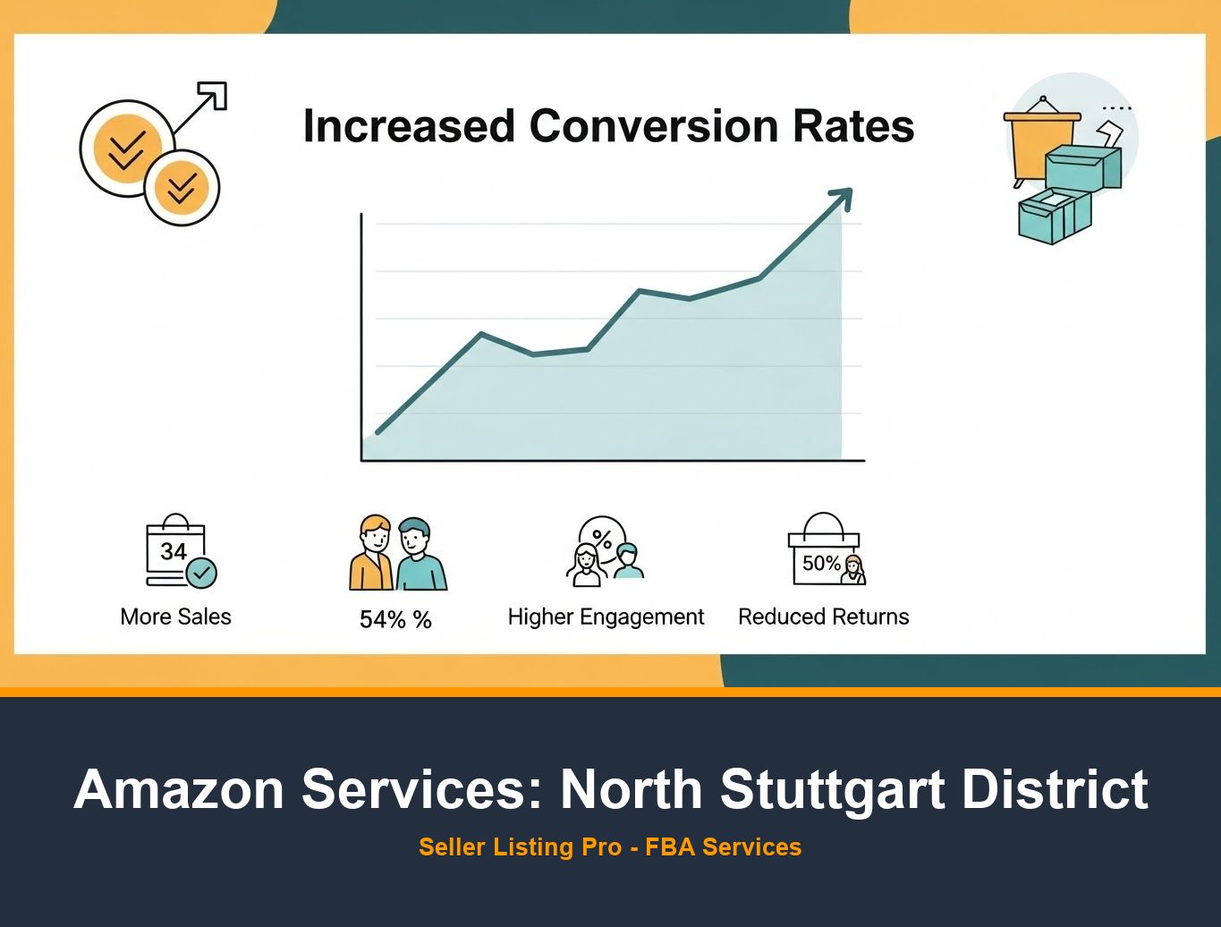 Amazon Brand Story Design in North Stuttgart District