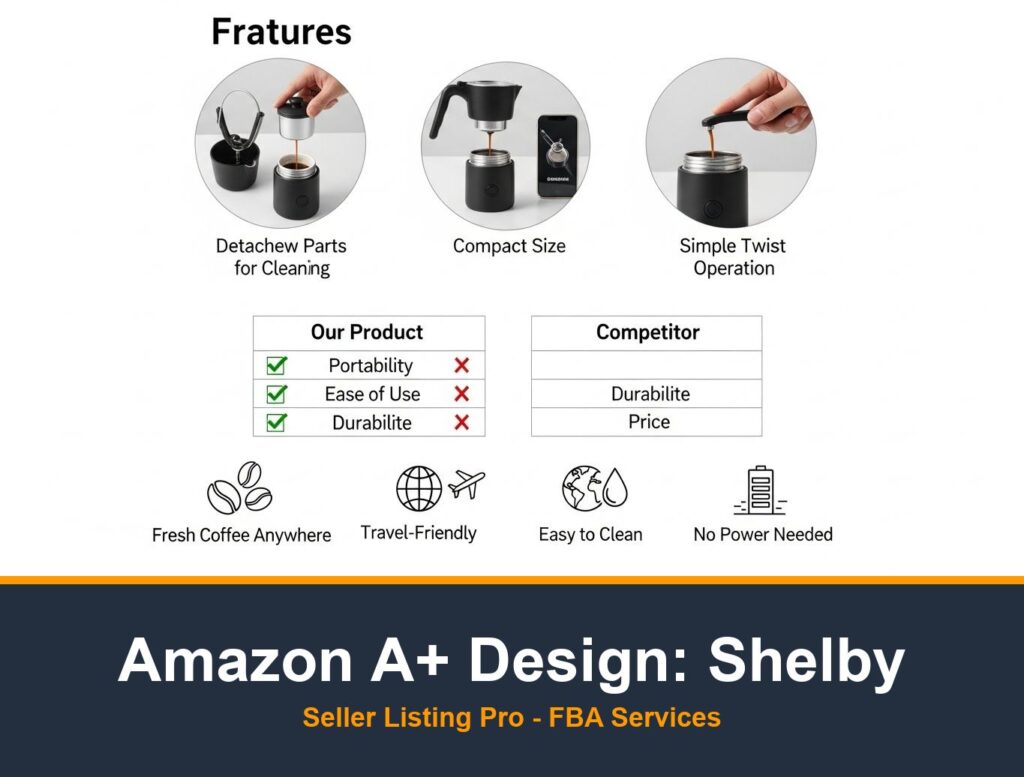 Amazon Brand Story Design in Shelby