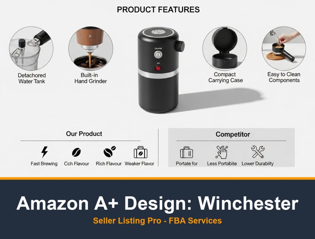 Amazon Brand Story Design in Winchester