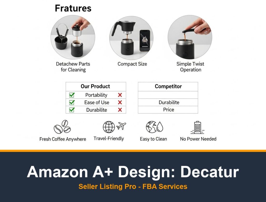 Amazon EBC Design Service in Decatur