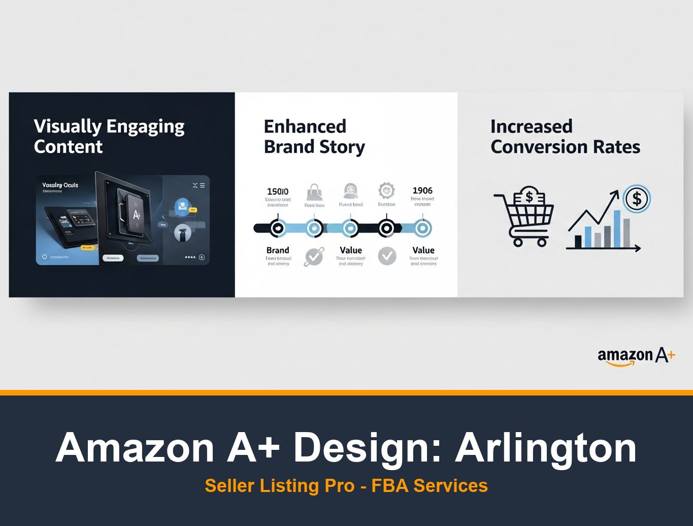 Amazon Infographic Design in Arlington