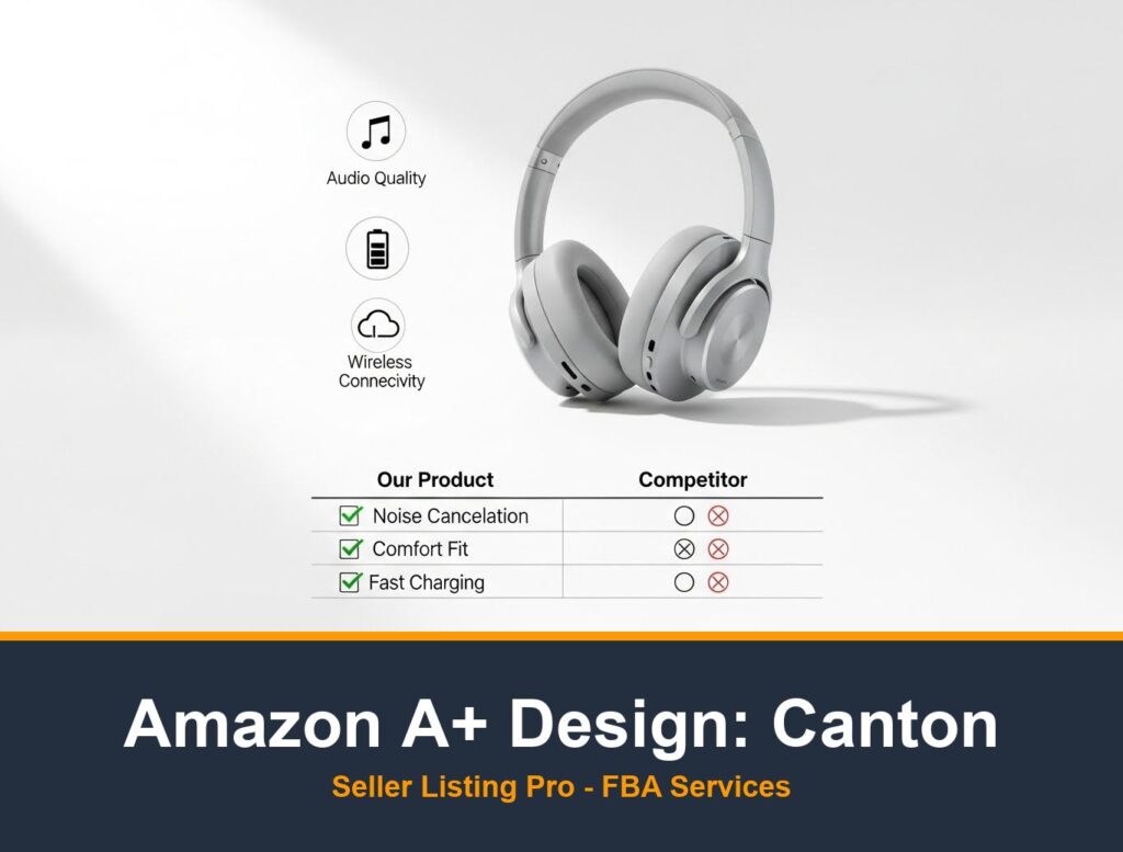 Amazon Infographic Design in Canton