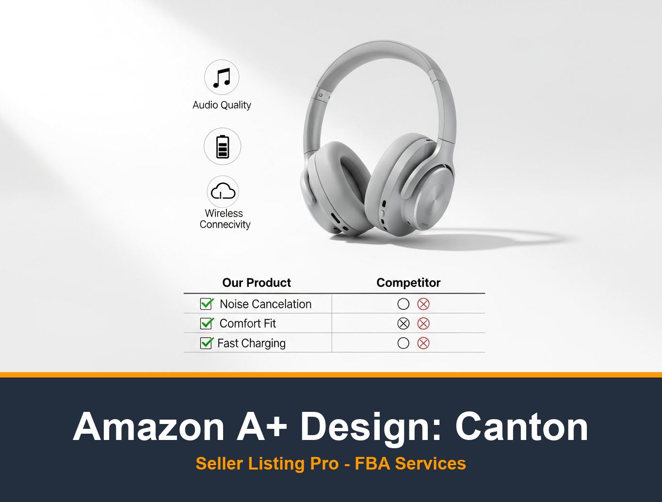 Amazon Infographic Design in Canton