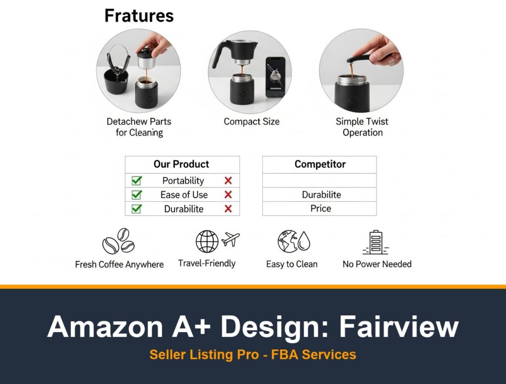 Amazon Infographic Design in Fairview