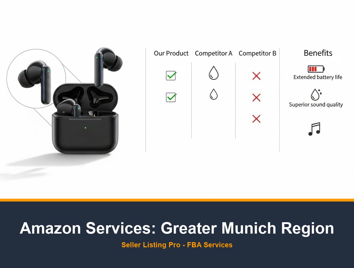 Amazon Infographic Design in Greater Munich Region