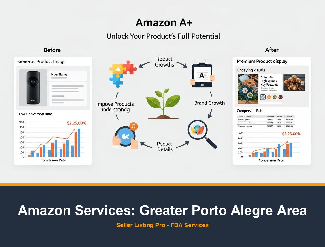 Amazon Infographic Design in Greater Porto Alegre Area
