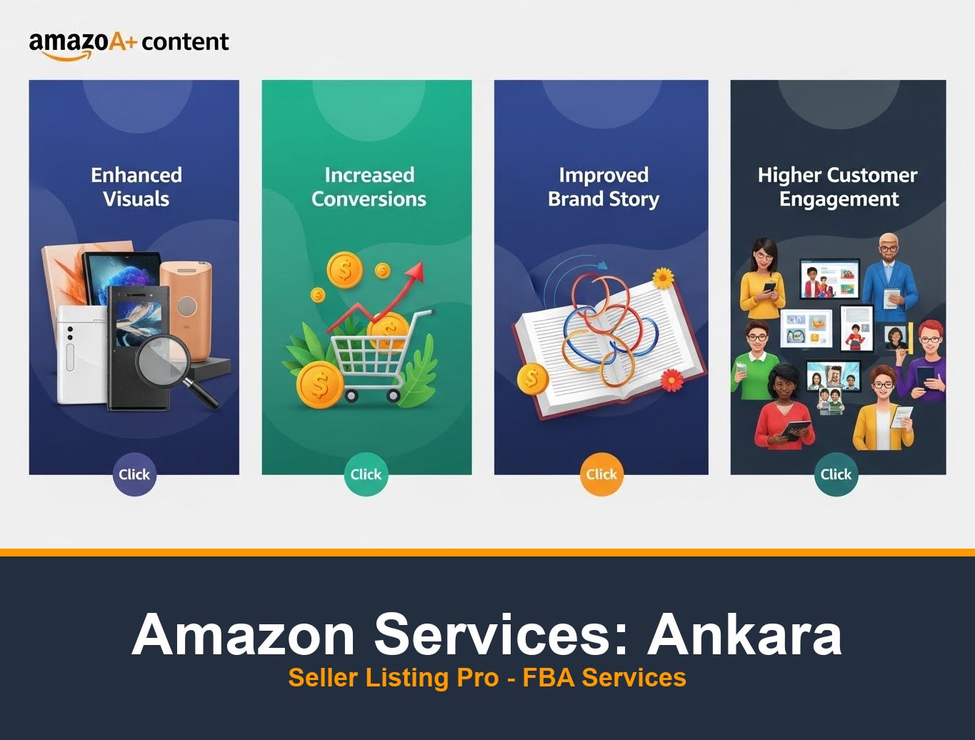 Amazon Listing Optimization in Ankara