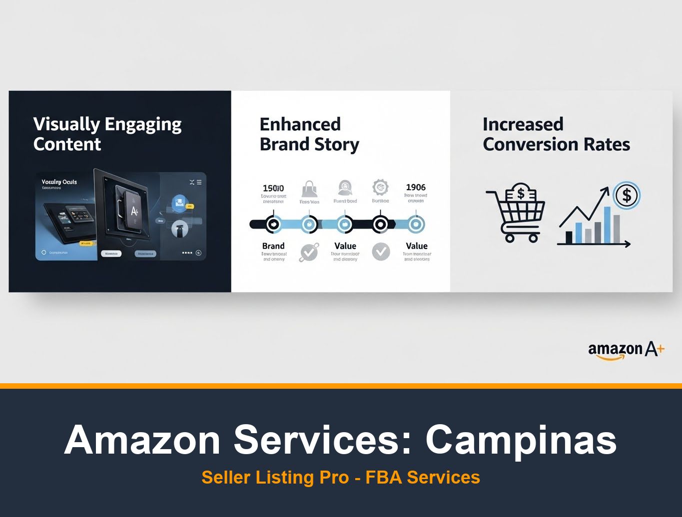Amazon Listing Optimization in Campinas