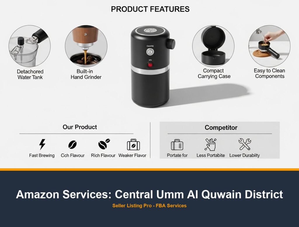 Amazon Listing Optimization in Central Umm Al Quwain District