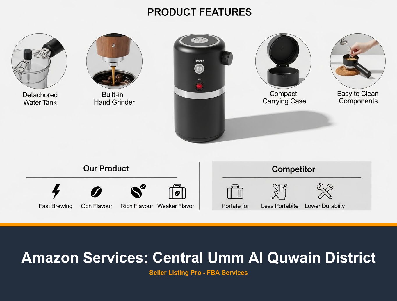 Amazon Listing Optimization in Central Umm Al Quwain District