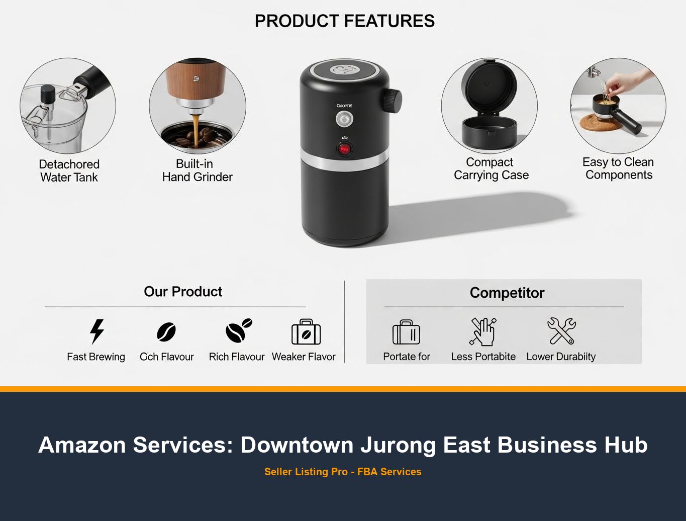 Amazon Listing Optimization in Downtown Jurong East Business Hub