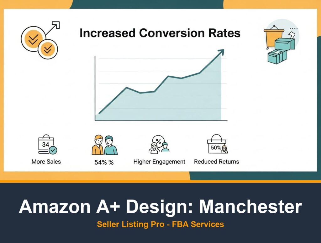 Amazon Listing Optimization in Manchester