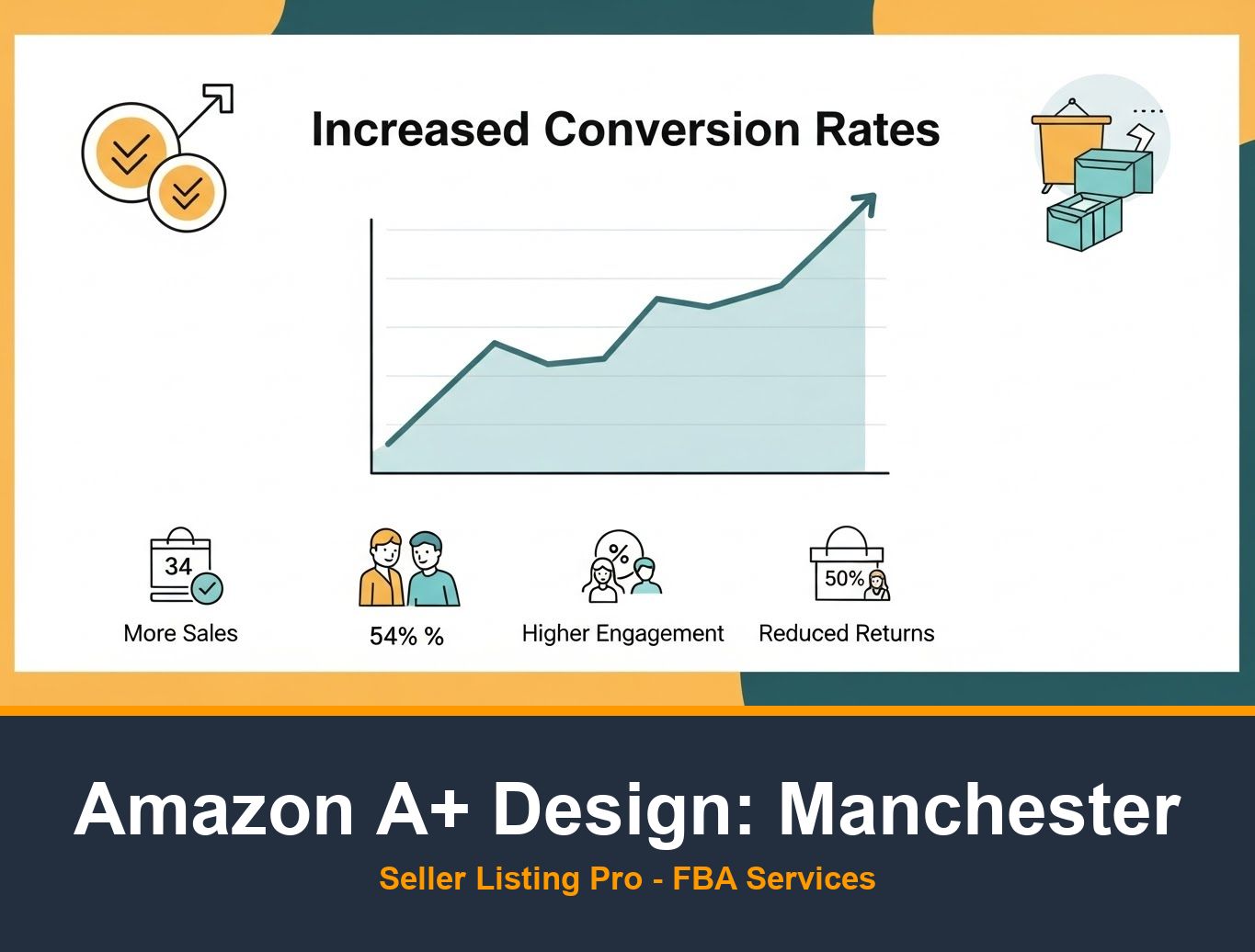 Amazon Listing Optimization in Manchester