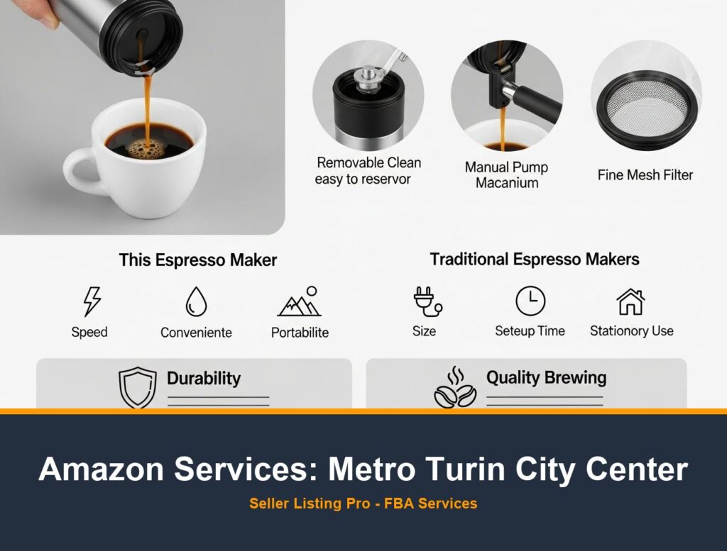 Amazon Listing Optimization in Metro Turin City Center