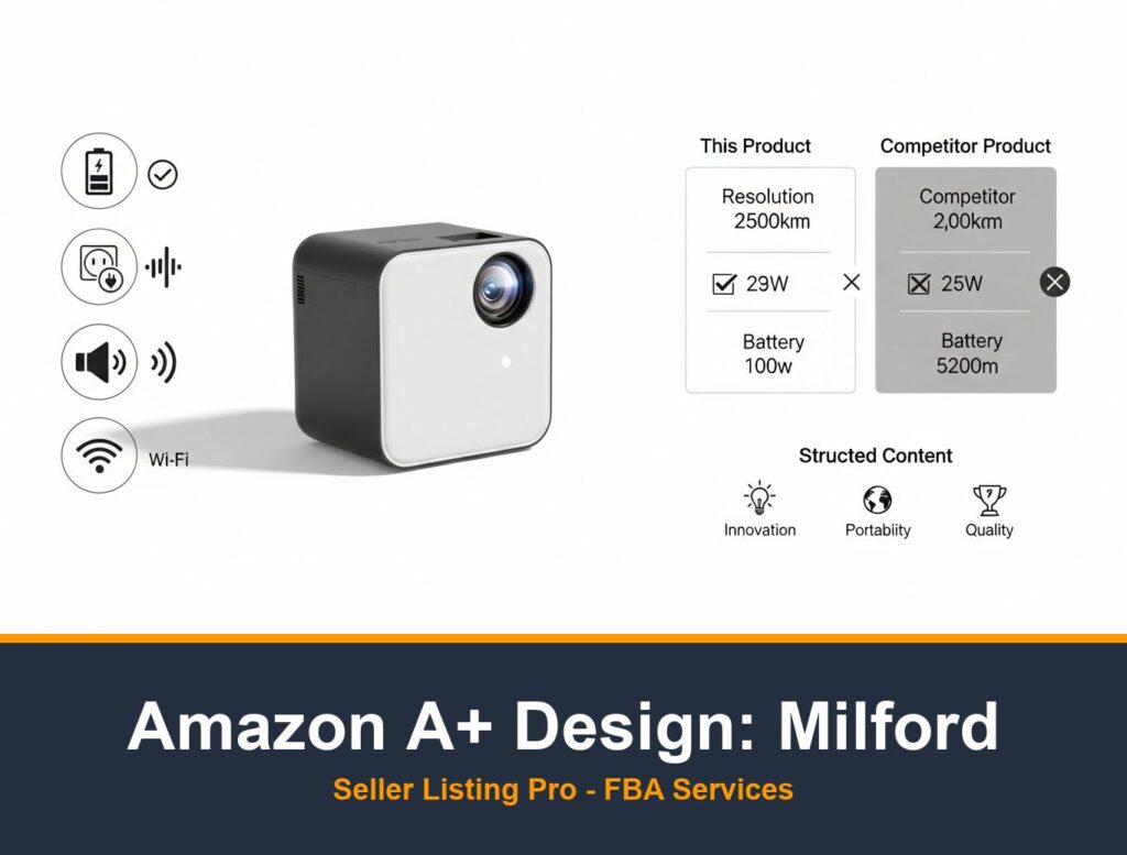 Amazon Listing Optimization in Milford