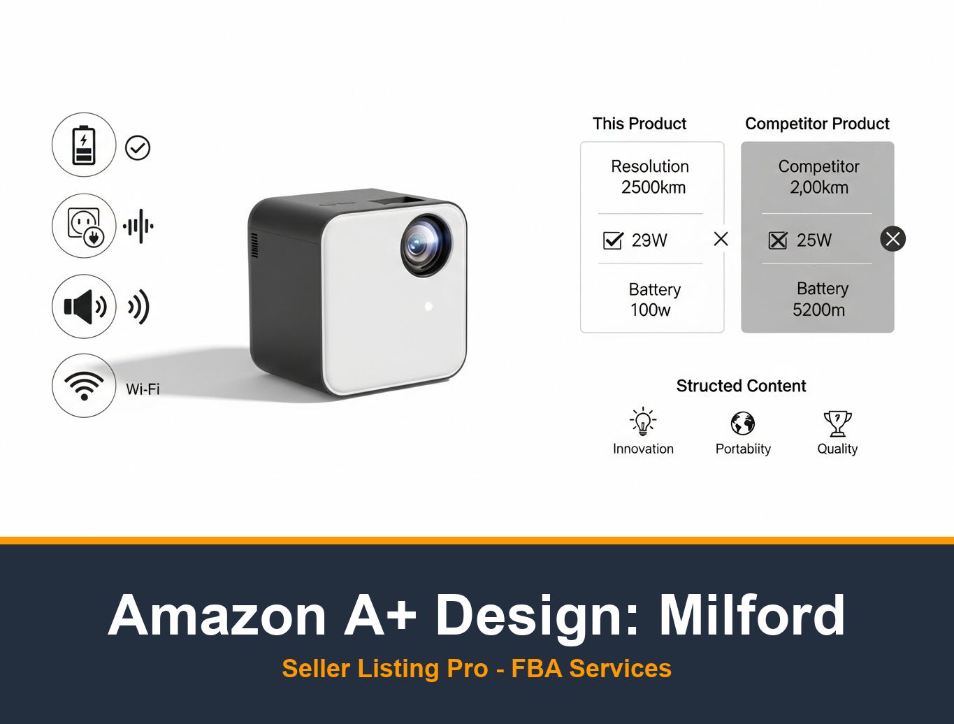 Amazon Listing Optimization in Milford