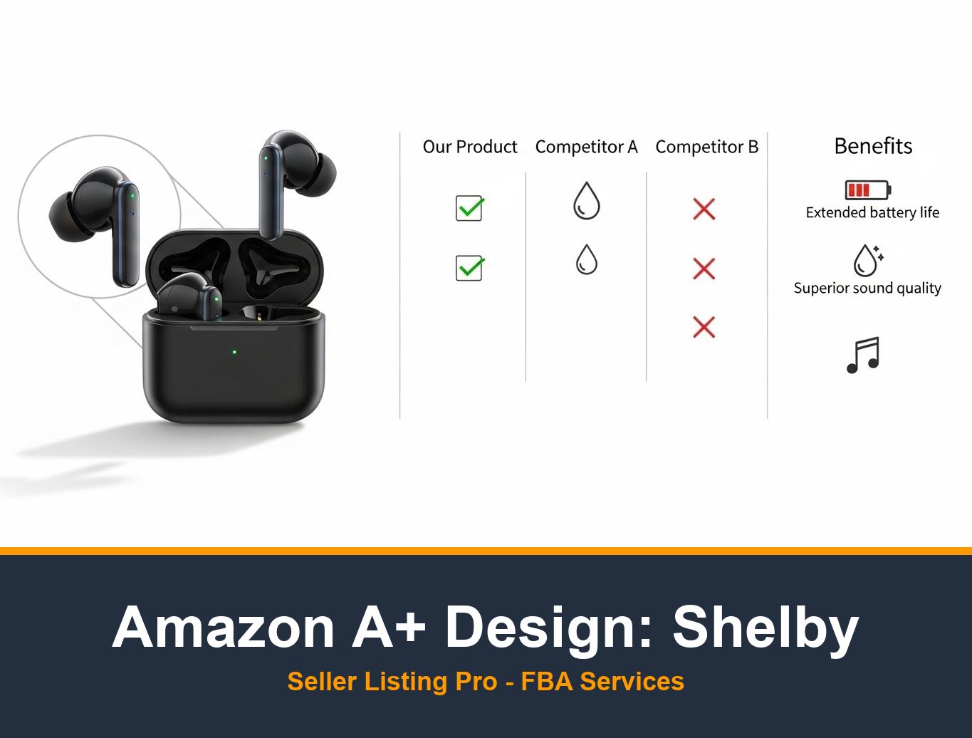 Amazon Listing Optimization in Shelby