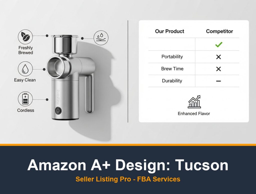 Amazon Listing Optimization in Tucson