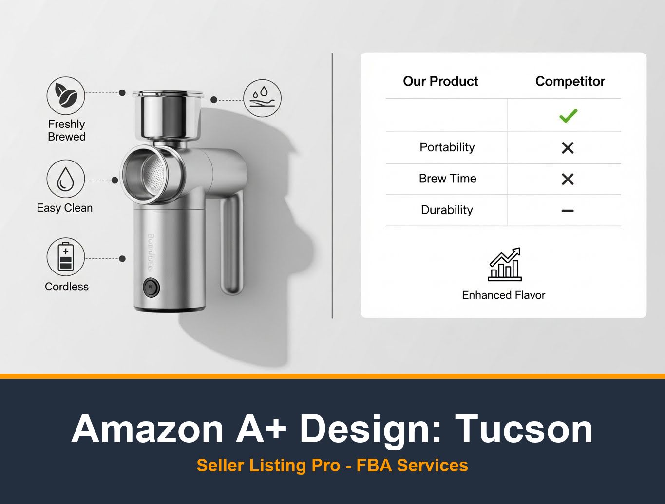 Amazon Listing Optimization in Tucson