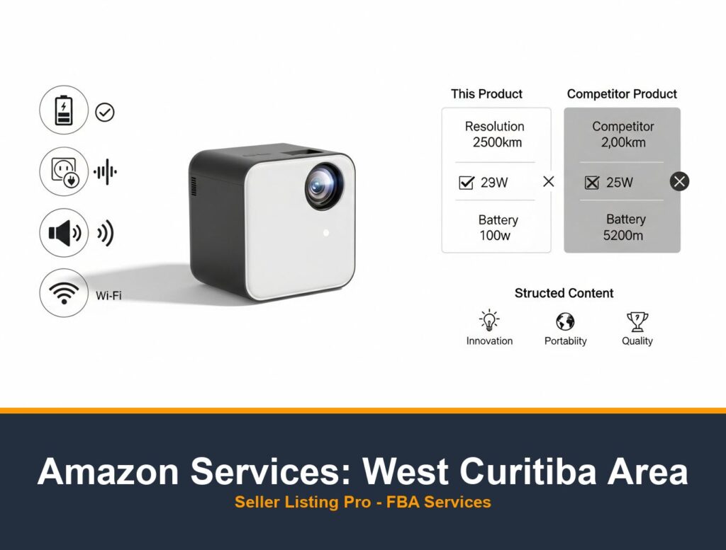 Amazon Listing Optimization in West Curitiba Area