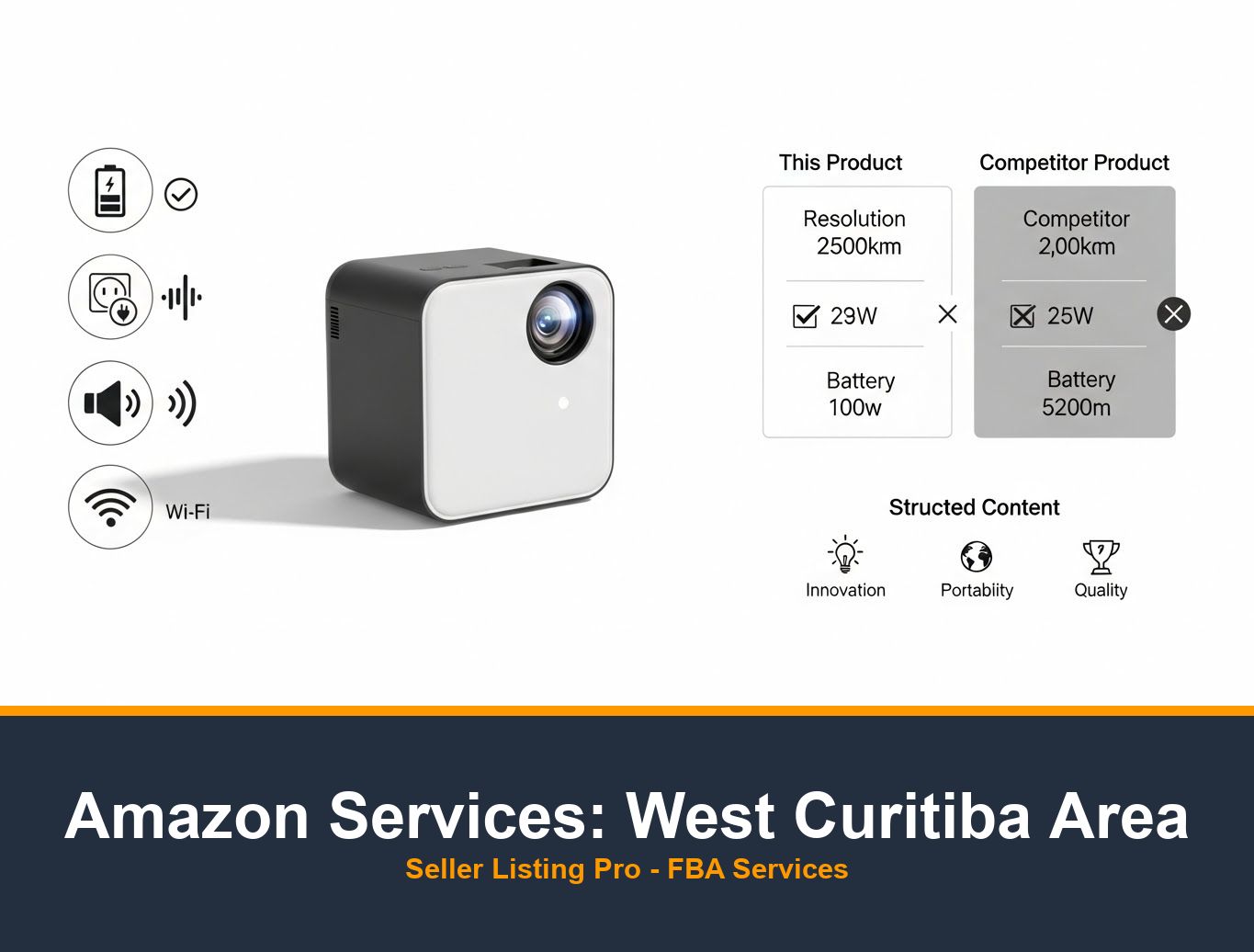 Amazon Listing Optimization in West Curitiba Area