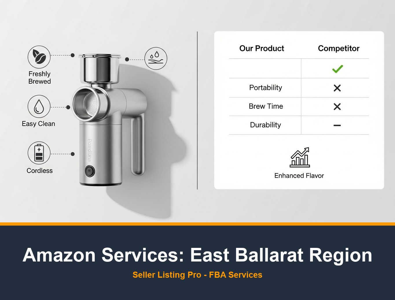 Amazon Storefront Design in East Ballarat Region