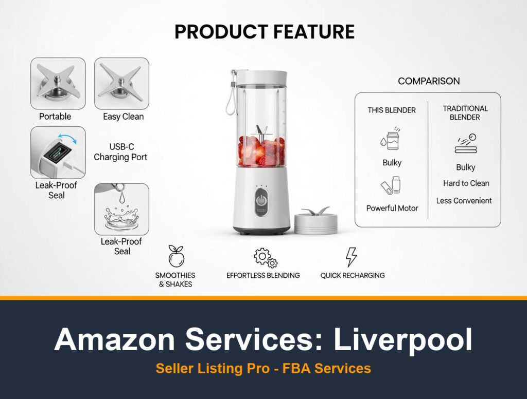 Amazon Storefront Design in Liverpool