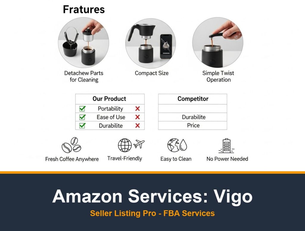 Amazon Storefront Design in Vigo