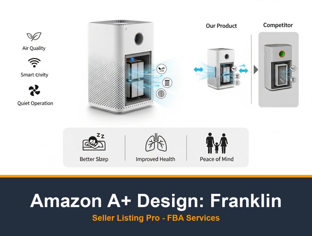 E-commerce Branding Service in Franklin