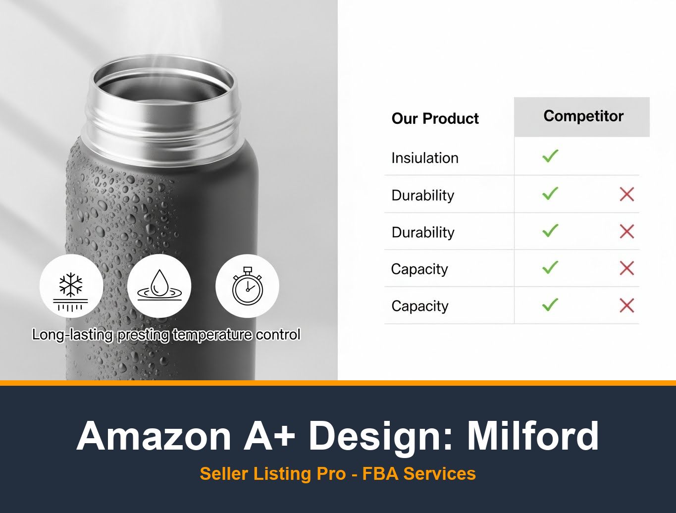 E-commerce Branding Service in Milford
